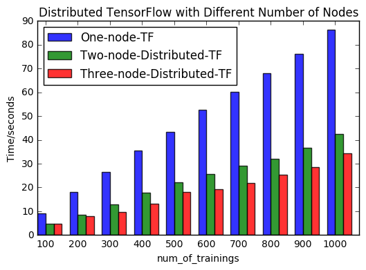 two_three_node_tf