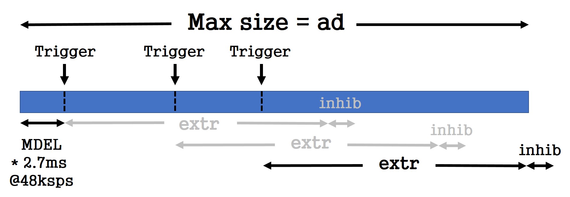 fig 2 triggered recording