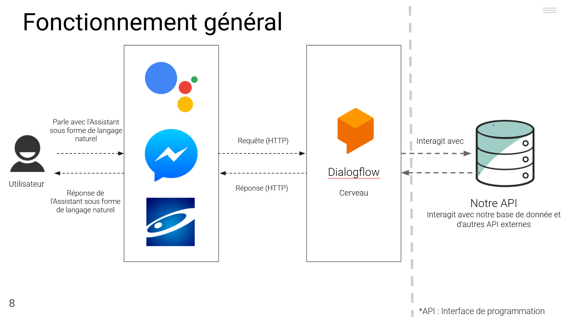 GitHub - ealionel/assistant-utt-web-gui: Assistant UTT chatbot custom ...