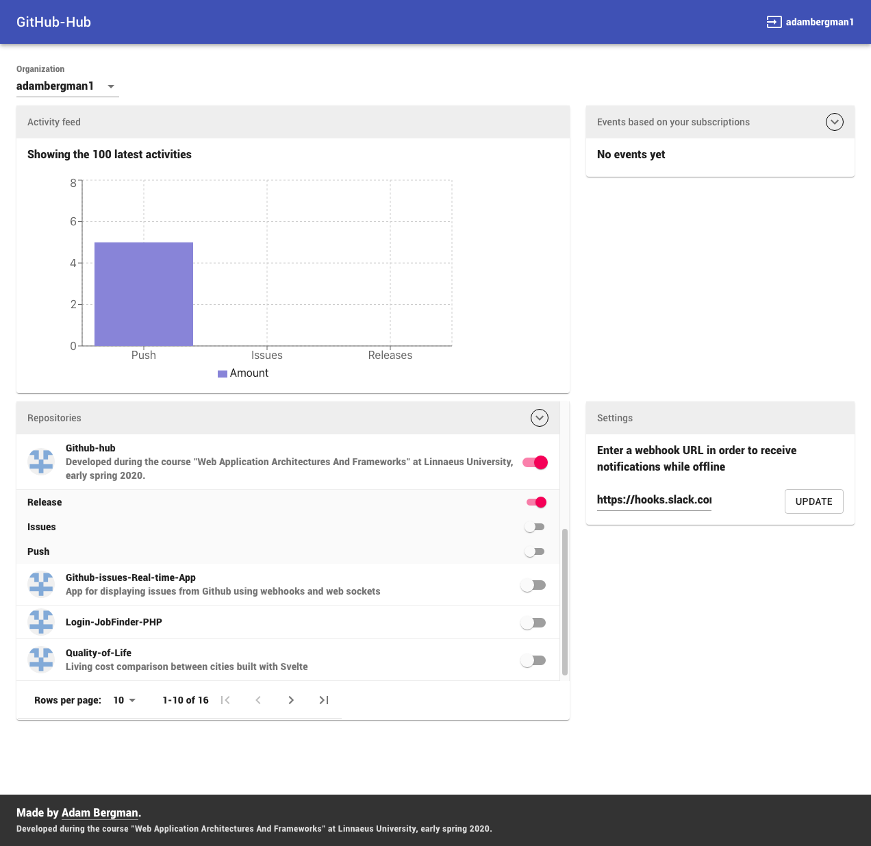 GitHub adambergman1/Githubhub For a better overview of your many