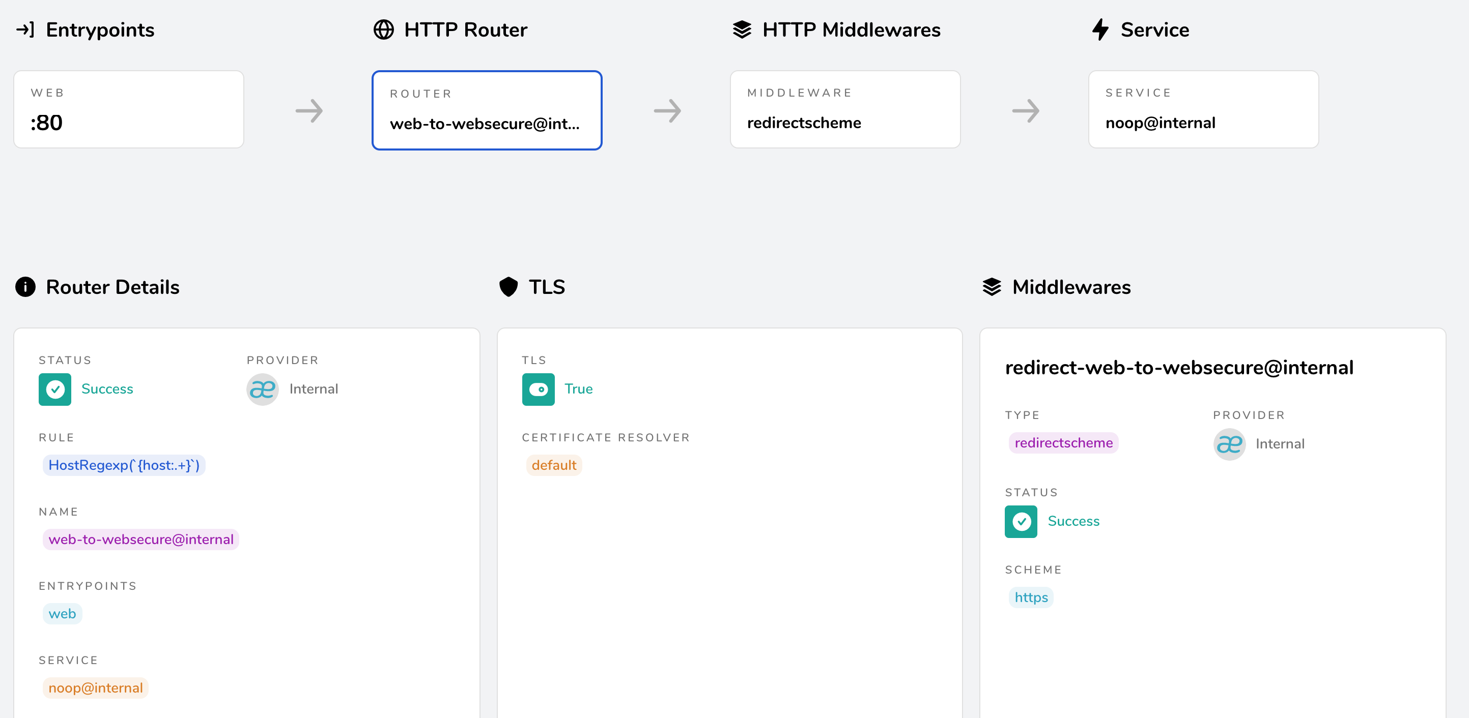 v2.2.x http request gives 404 page not found despite http to https ...