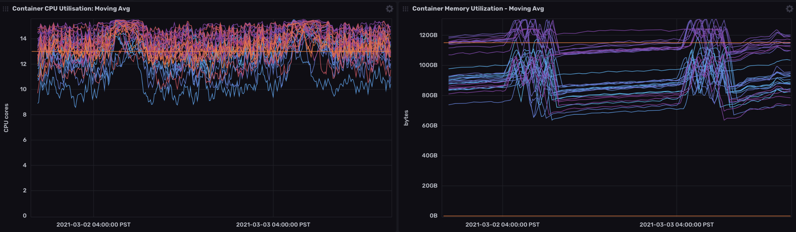 What time is it? · Issue #768 · influxdata/ui · GitHub
