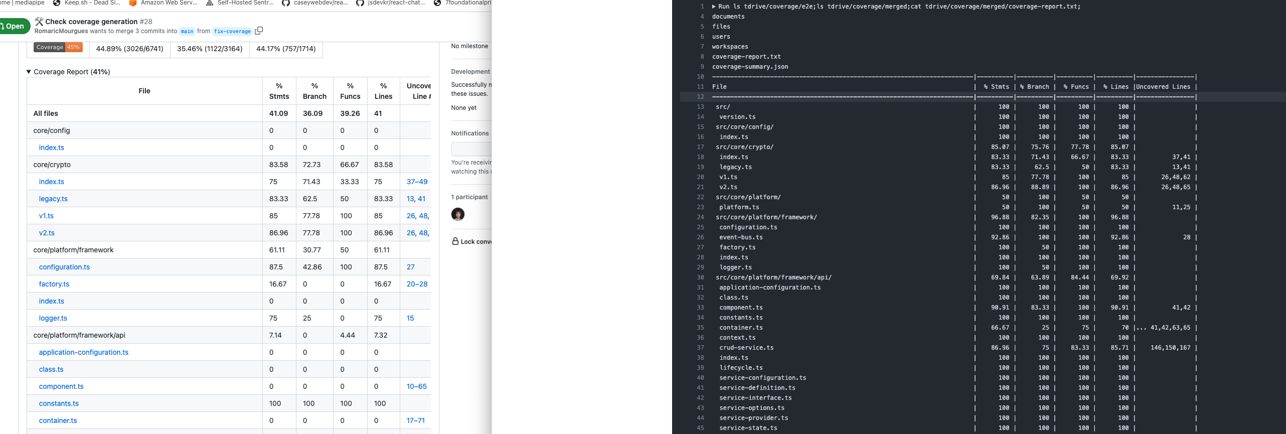 Tests coverage is missing e2e tests · Issue #27 · linagora/TDrive · GitHub