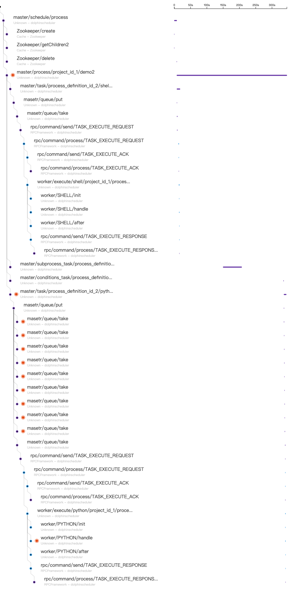 trace-list (1)