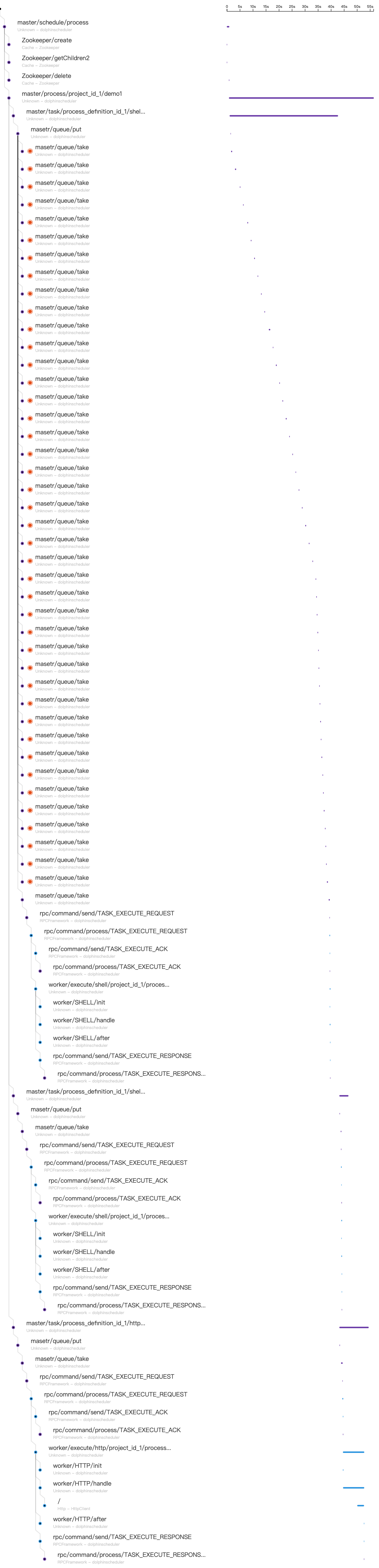 trace-list (2)