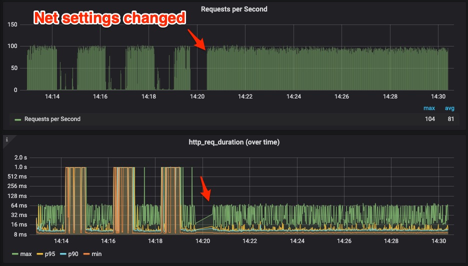 k6_Load_Testing_Results_-_Grafana