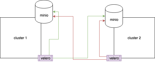 BiqOperator