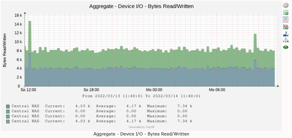 RRDtool Graph Internationalization Does Not Work As Expected On RRDtool rrdtool-graph-internationalization-does-not-work-as-expected-on-rrdtool