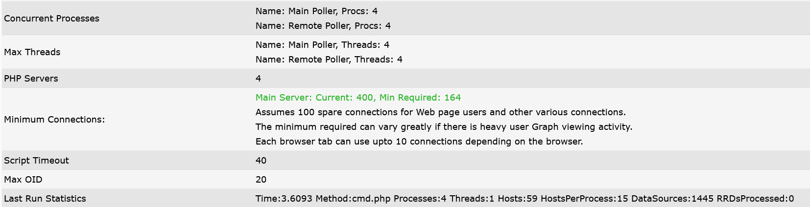 MySQL server has gone away after memory leak · Issue #5261 · Cacti ...