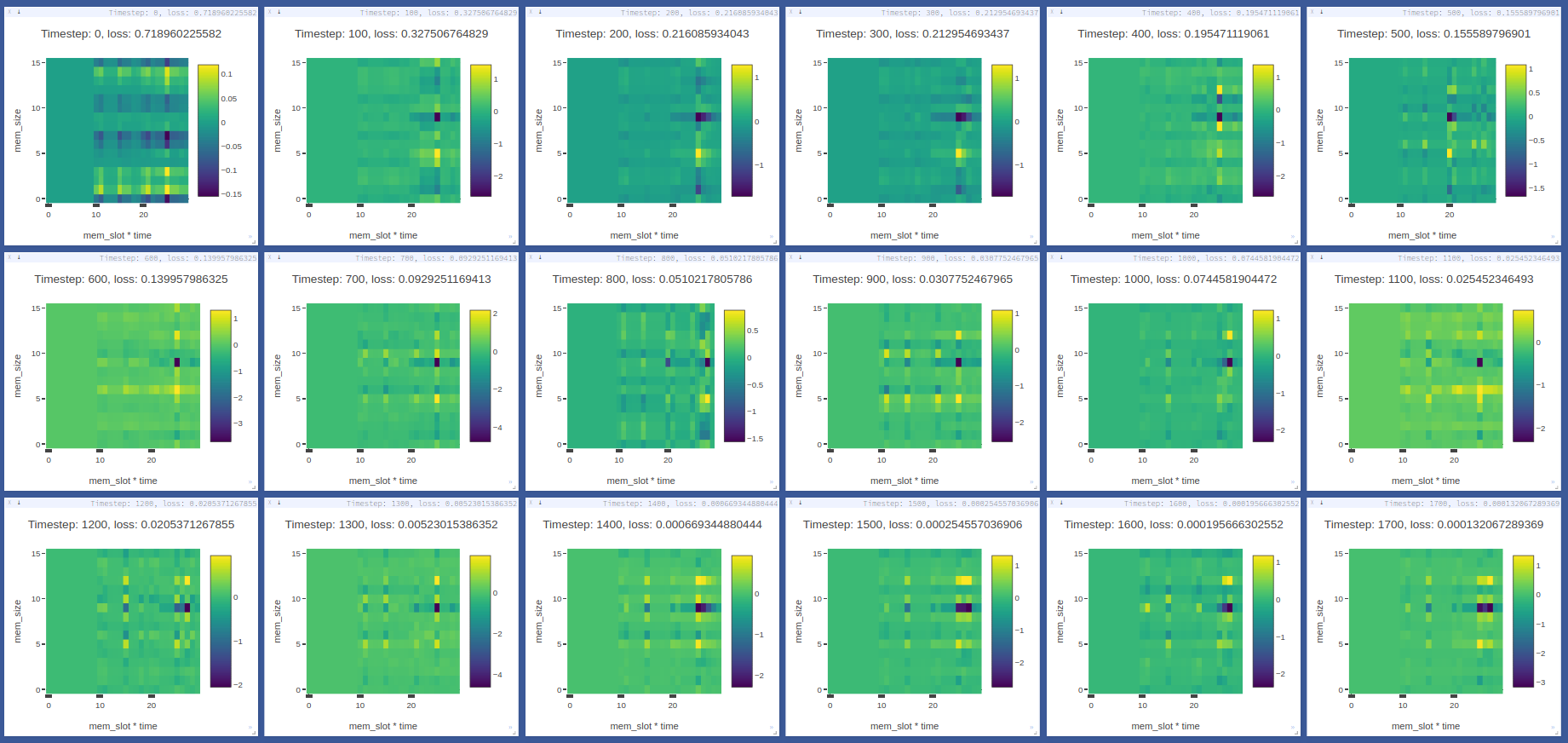 Visdom dashboard