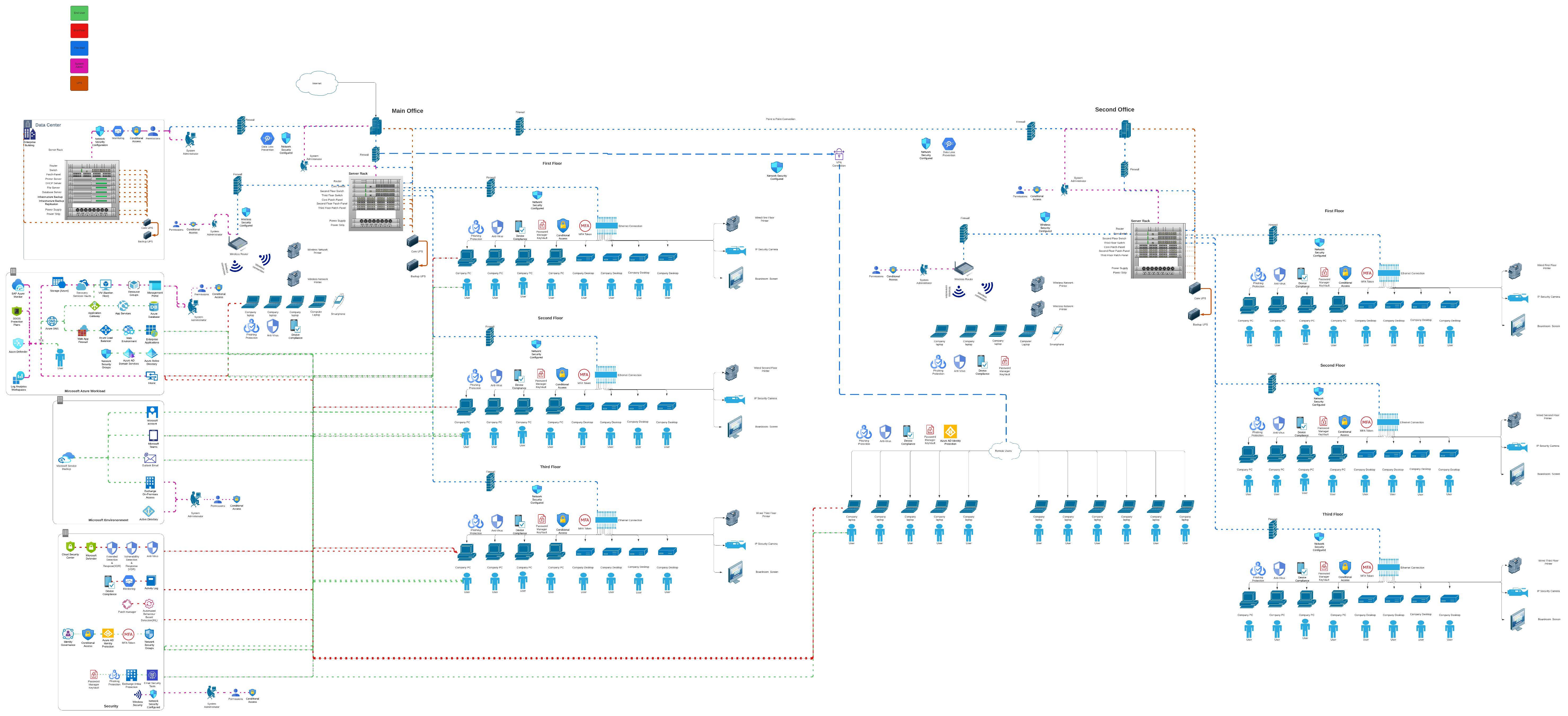GitHub - Kizitoiv/Diagram-That-Illustrates-Best-Security-Practices-And ...