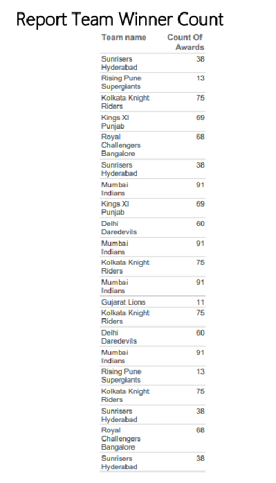 GitHub - anjalip48/ETL-for-IPL-Dataset: Curated a comprehensive ...