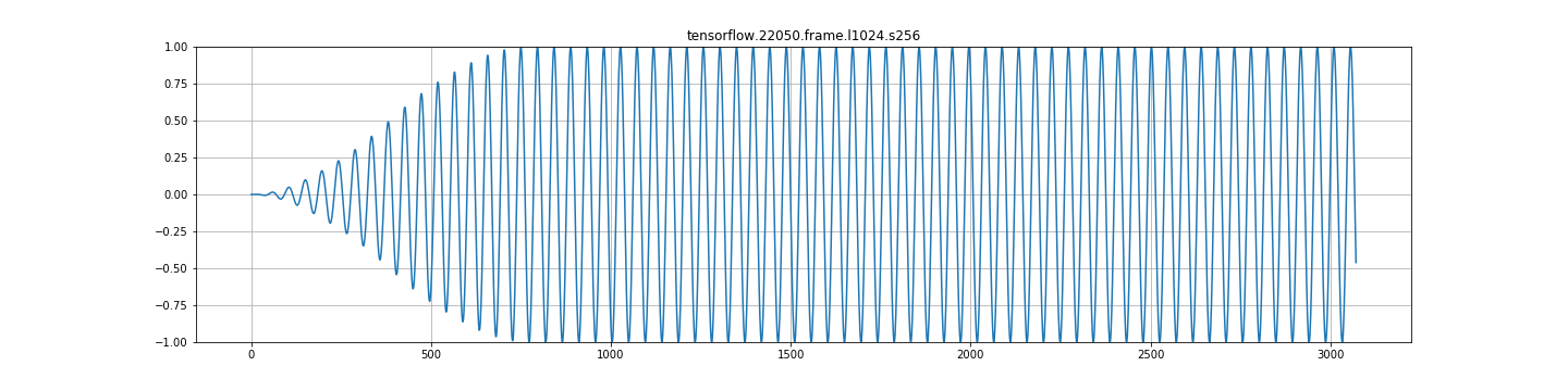 tensorflow 22050 frame l1024 s256