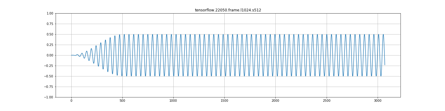 tensorflow 22050 frame l1024 s512