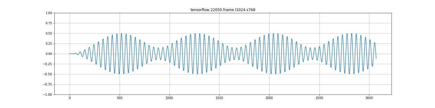 tensorflow 22050 frame l1024 s768