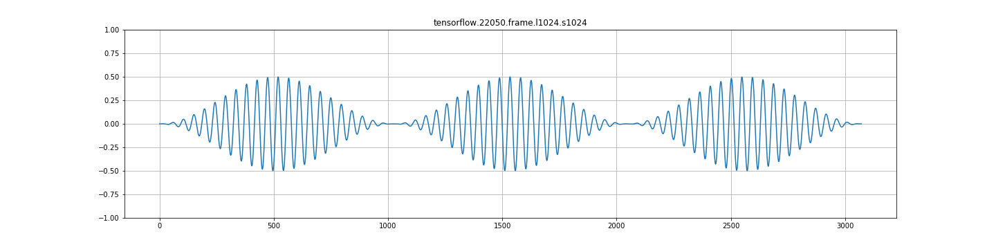 tensorflow 22050 frame l1024 s1024