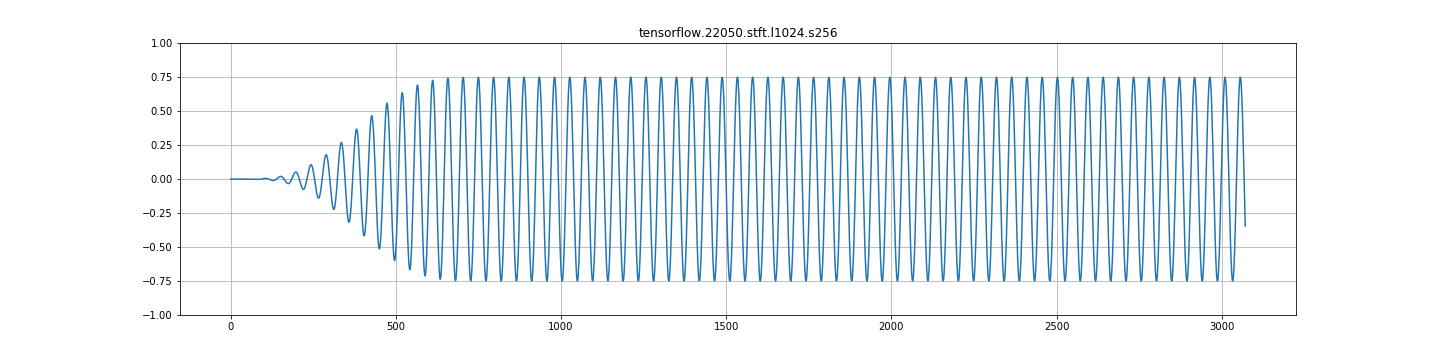 tensorflow 22050 stft l1024 s256