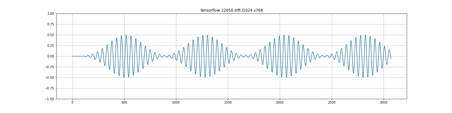 tensorflow 22050 stft l1024 s768