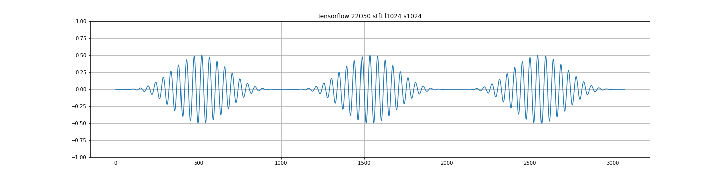 tensorflow 22050 stft l1024 s1024