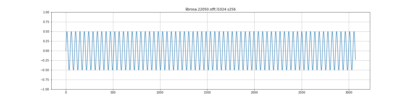 librosa 22050 stft l1024 s256