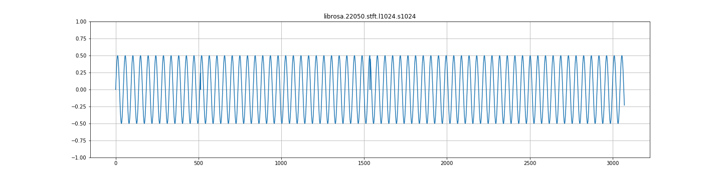 librosa 22050 stft l1024 s1024