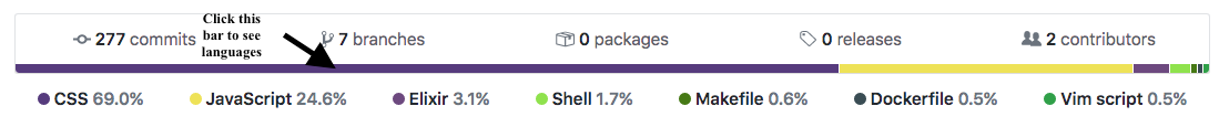 Ignore CSS for Github language classification · Issue #54 ...