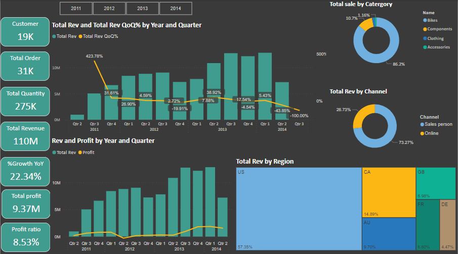 GitHub - linh280999/PBI_Sales_Analysis: Choosing the right ...