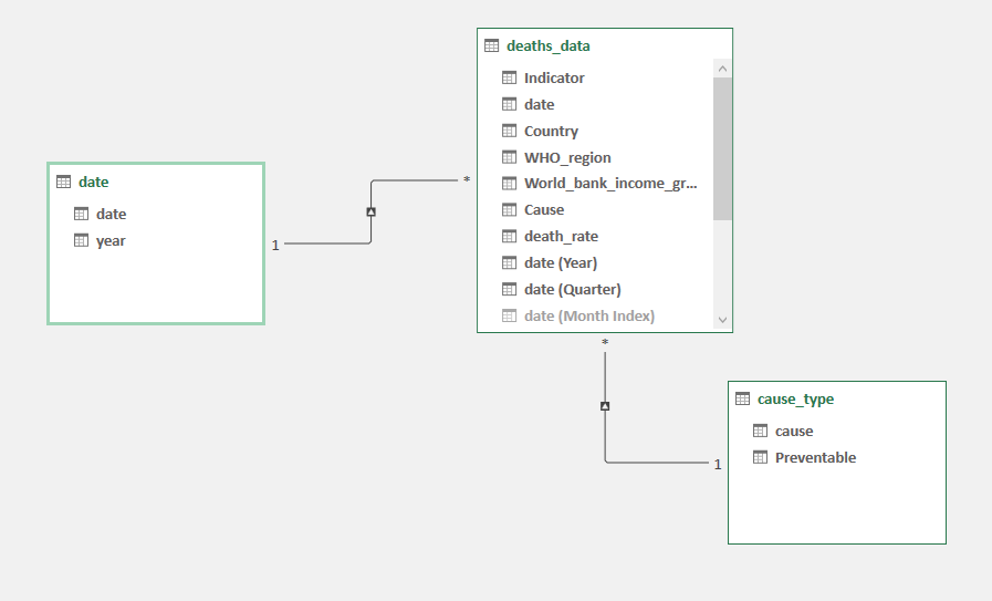 GitHub - kushwanthreddyn07/Excel-Project