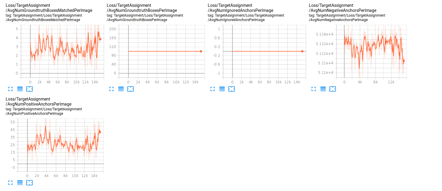 Tensorflow metrics iou