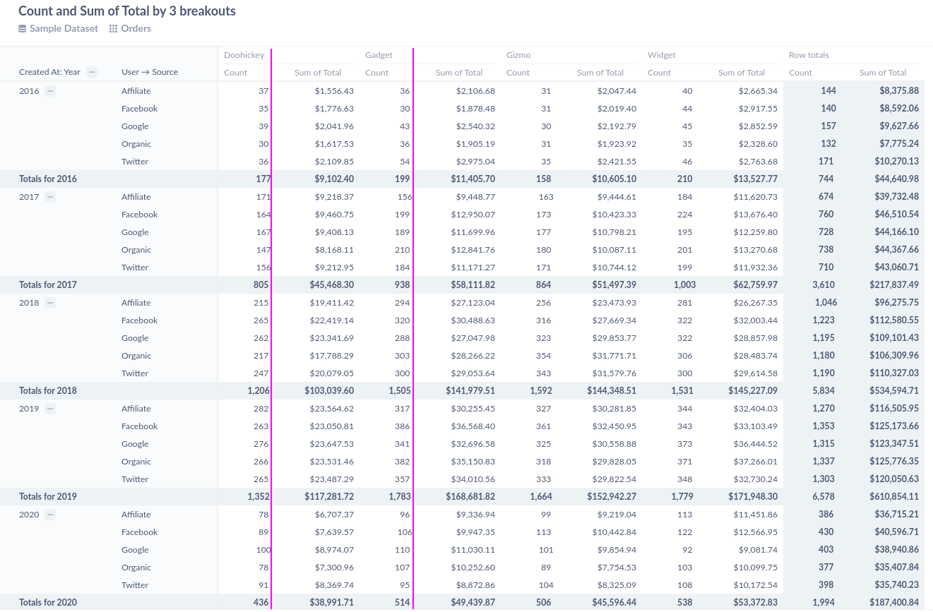 Pivot tables numbers in cells should be rightaligned, not left