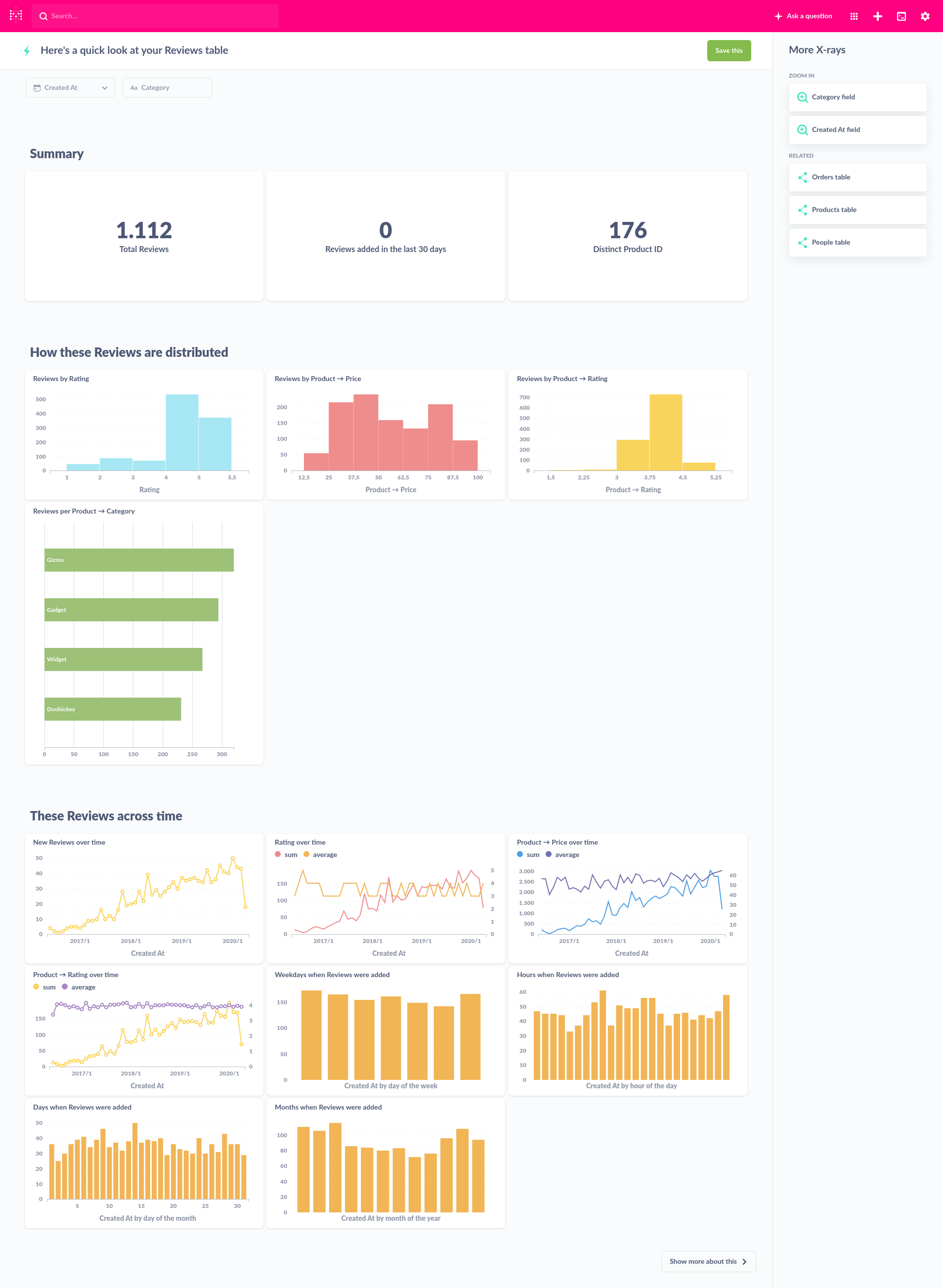 X-ray charts don't seem to respect whitelabel colors · Issue #22476 ...