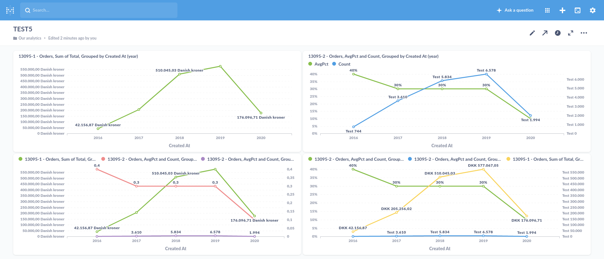 Visualization formatting only uses formatting from the first question ...