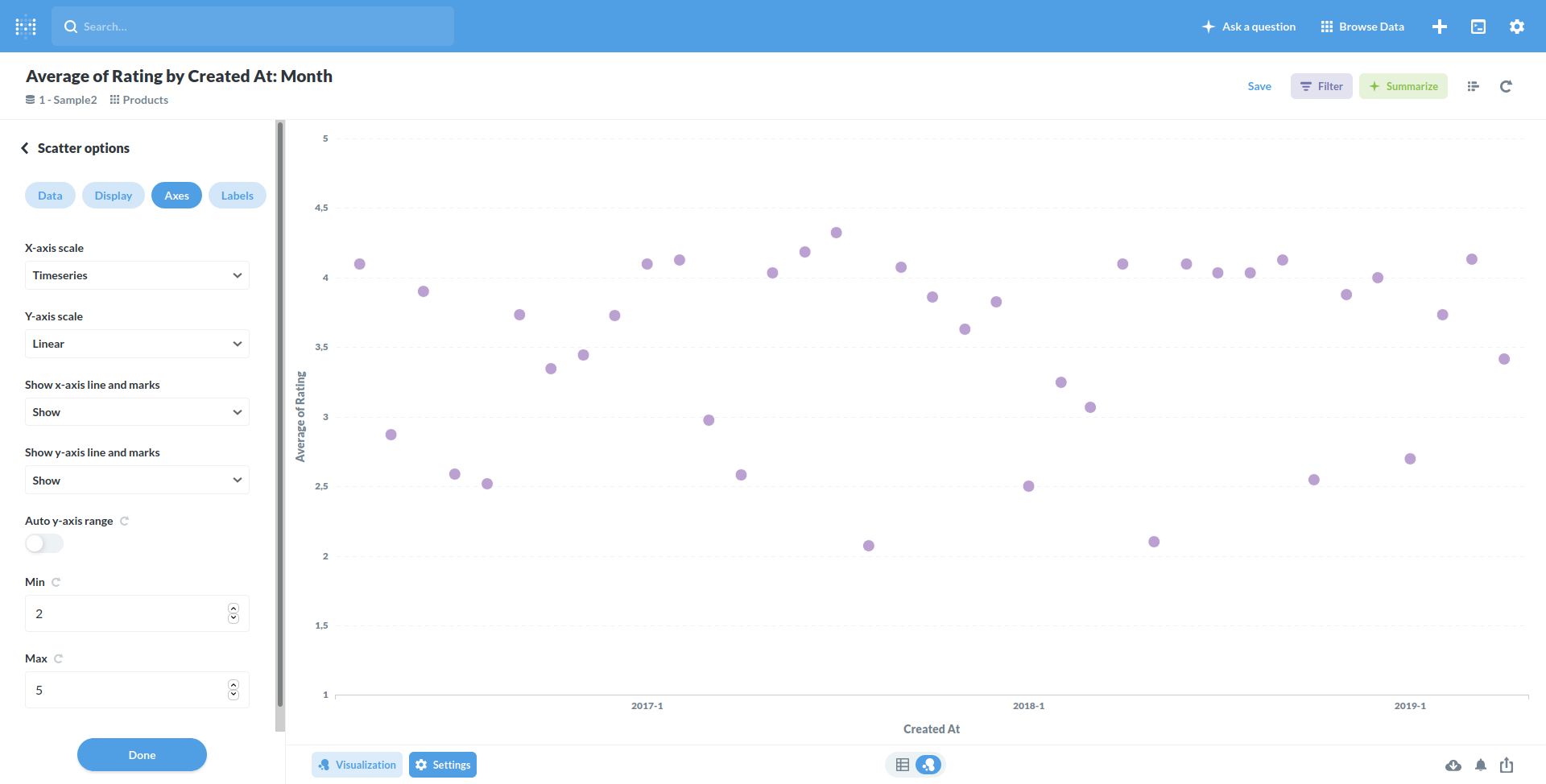 scatter plot YAxis Minimum won't set correctly · Issue 11968