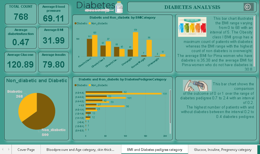 GitHub - AnuskaSahu1996/Pima_Indians_Diabetes_Database