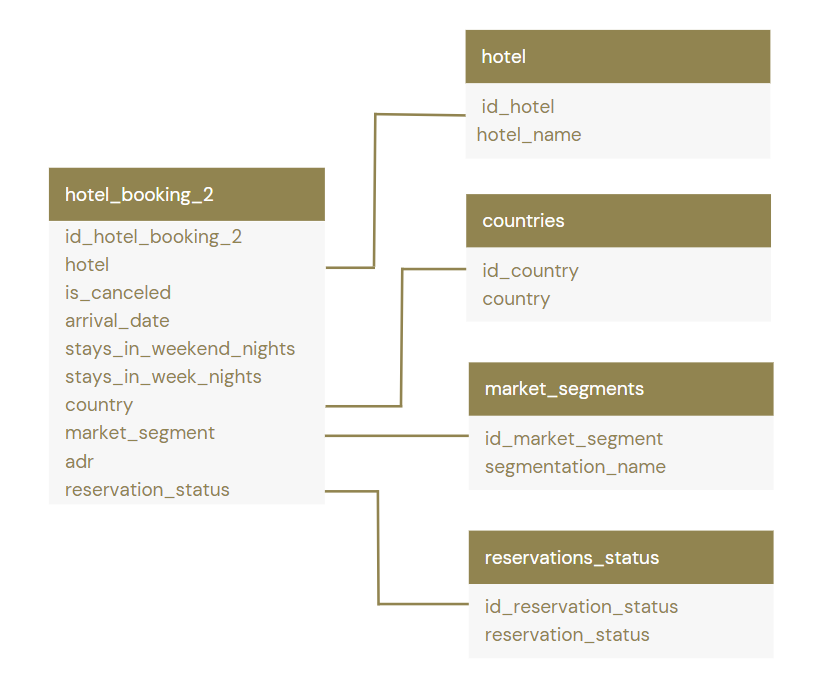 GitHub Marina 95 Booking Hotel Analysis An lisis A La Base De Datos github-marina-95-booking-hotel-analysis-an-lisis-a-la-base-de-datos
