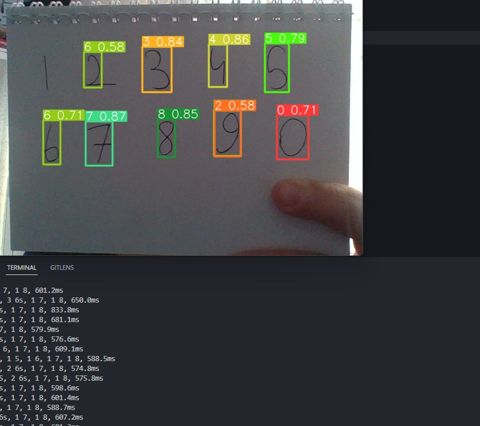 GitHub - ByteSparkYazilim/Handwritten_Digit_Detection: Görüntü İşleme ...