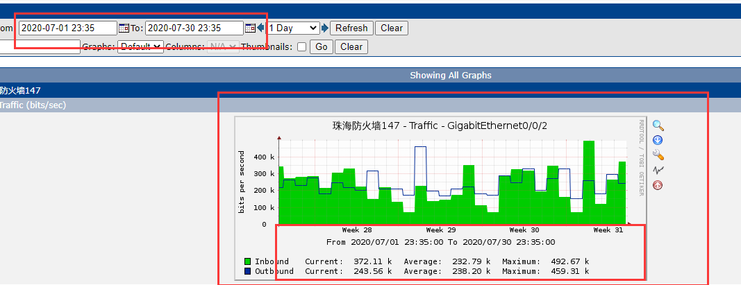 July data display abnormal · Issue #3811 · Cacti/cacti · GitHub
