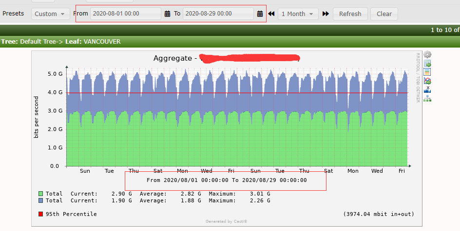 July data display abnormal · Issue #3811 · Cacti/cacti · GitHub