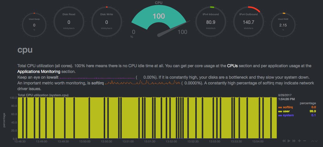 Metrics getting lost under 100% CPU load (HPC environment)? · Issue ...