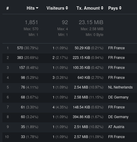 Capture d’écran de 2020-08-02 15-15-50