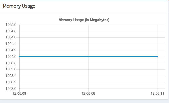 Server memory usage displayed on Panel not matching what docker reports ...