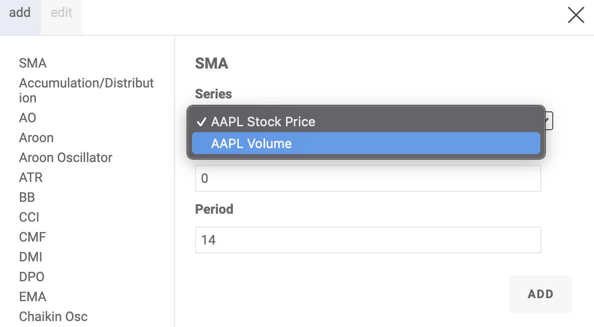 Stock Tools: Indicator on indicator · Issue #15696 · highcharts ...