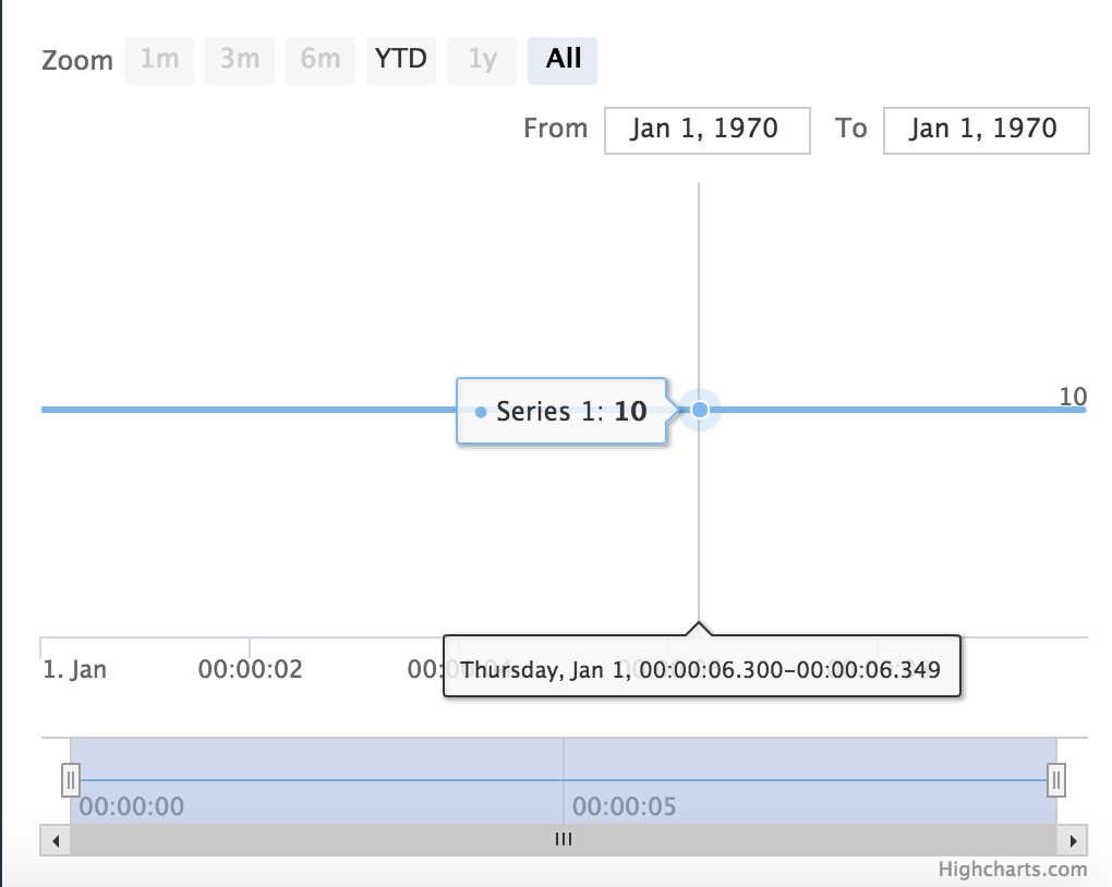 series.keys is not applied when dataGrouping is on · Issue 8544
