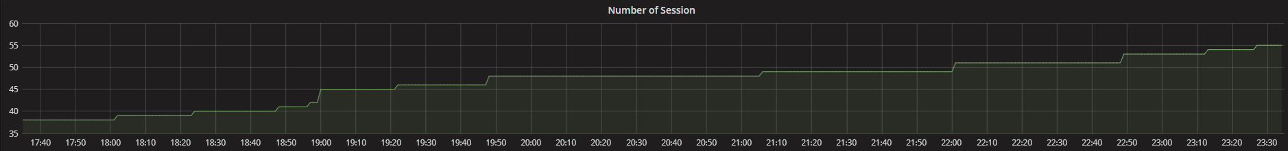 SQL Connection not closing · Issue #965 · HangfireIO/Hangfire · GitHub