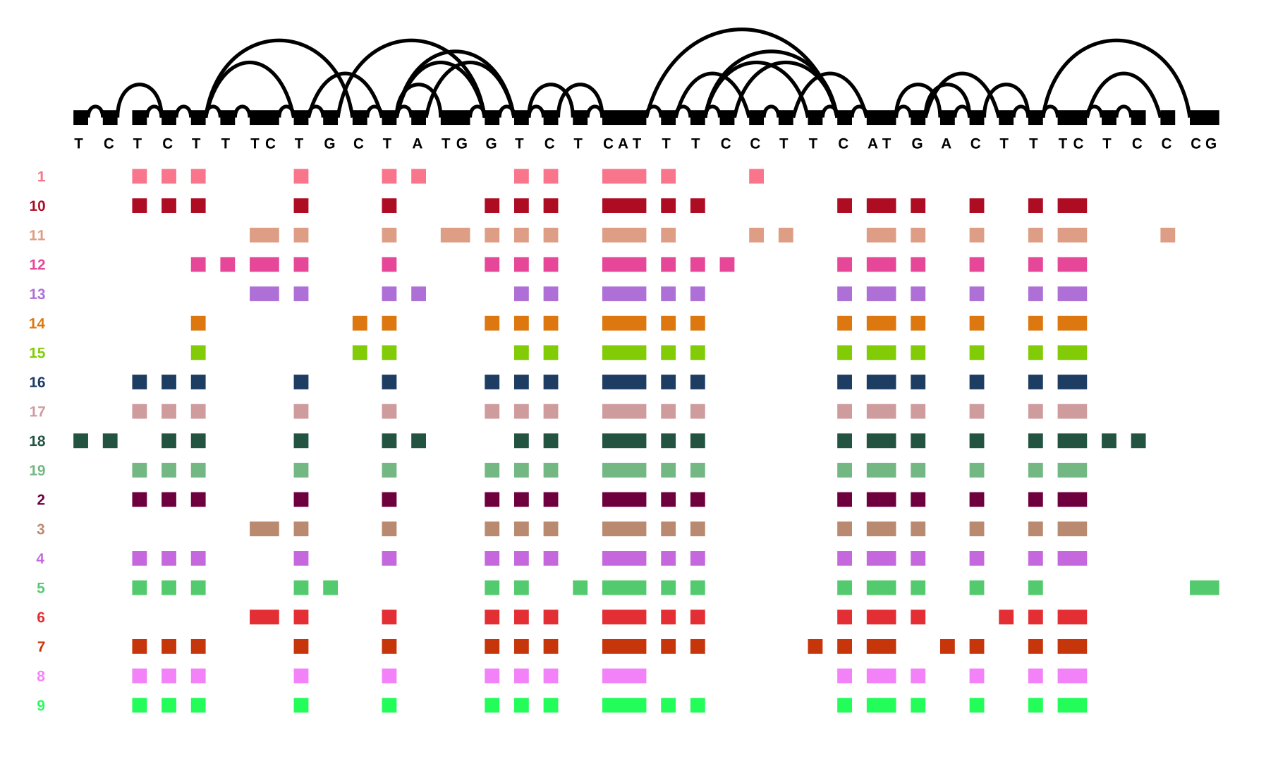Potential Alignment Issue Issue 6 Ljdursi Poapy Github