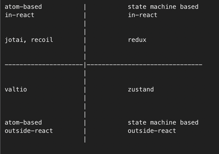 Can valtio replace jotai completely? · Issue #141 · pmndrs/valtio · GitHub