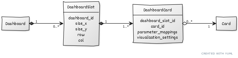 Proposal: consider revisiting `DashboardCardSeries` as a model/revisit ...