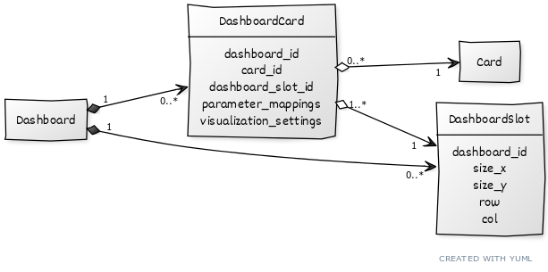 Proposal: consider revisiting `DashboardCardSeries` as a model/revisit ...