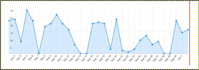 Chart width keeps changing with the labels. · Issue #6565 · chartjs ...