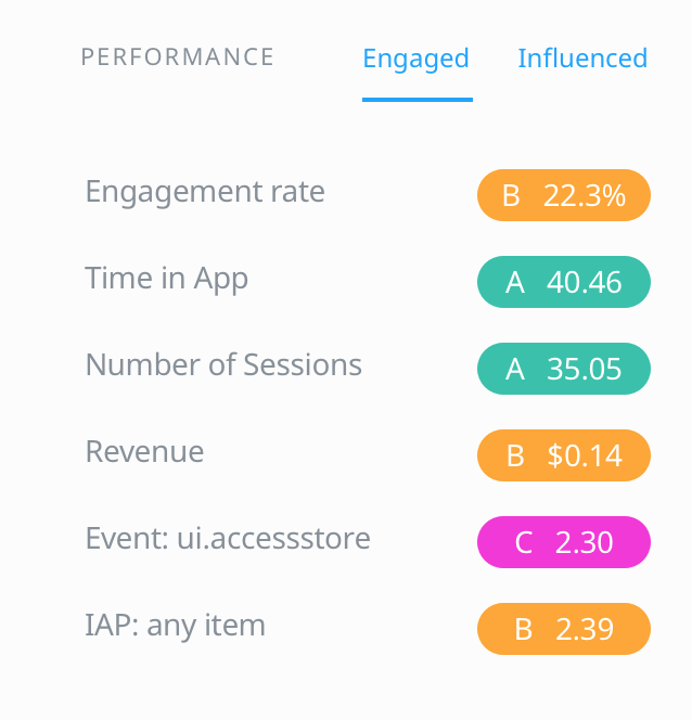 Expanded card component design